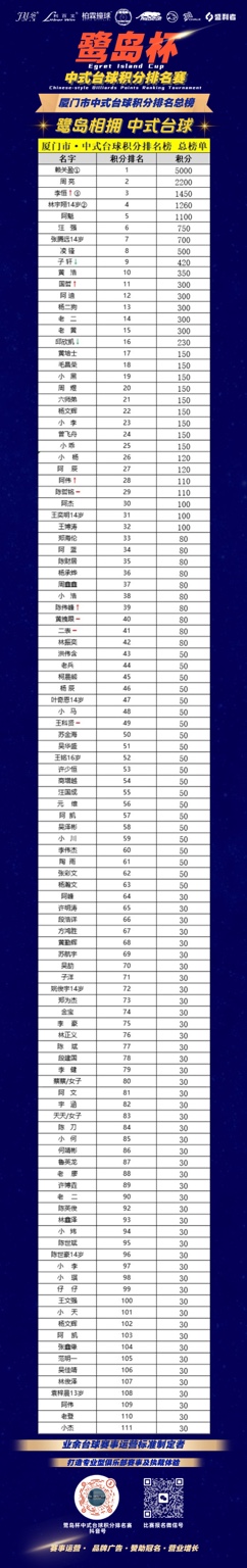 鹭岛杯排名表海报